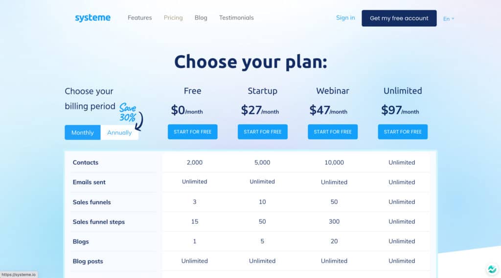 Systeme.io Pricing