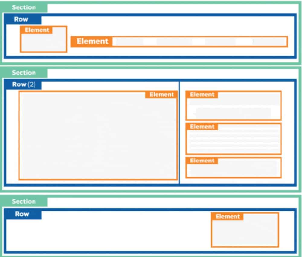 ClickFunnels Review