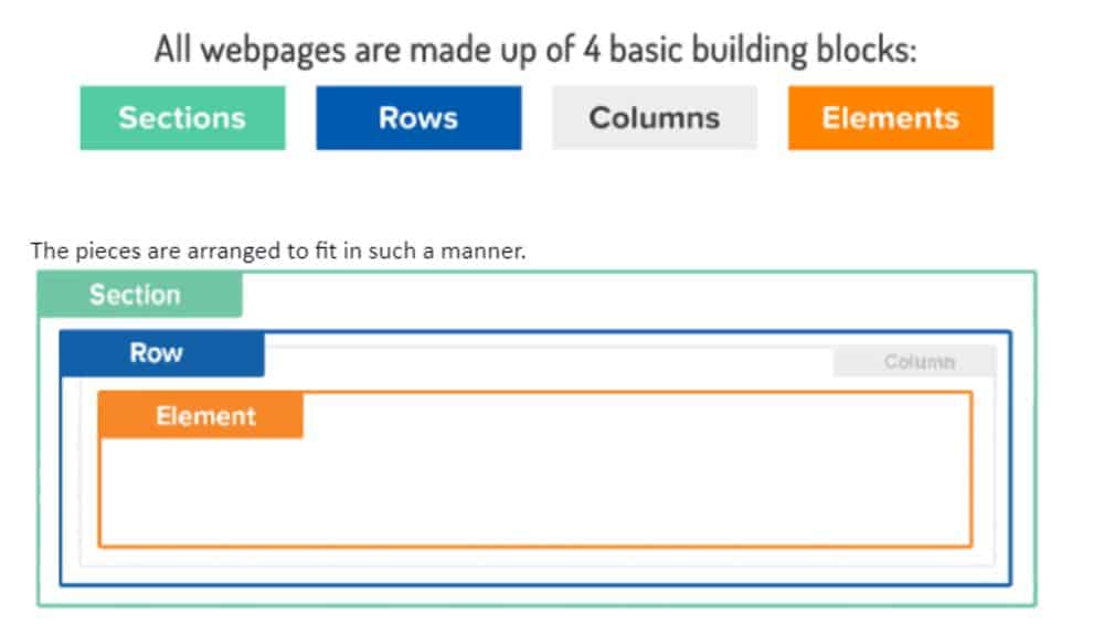 ClickFunnels Review