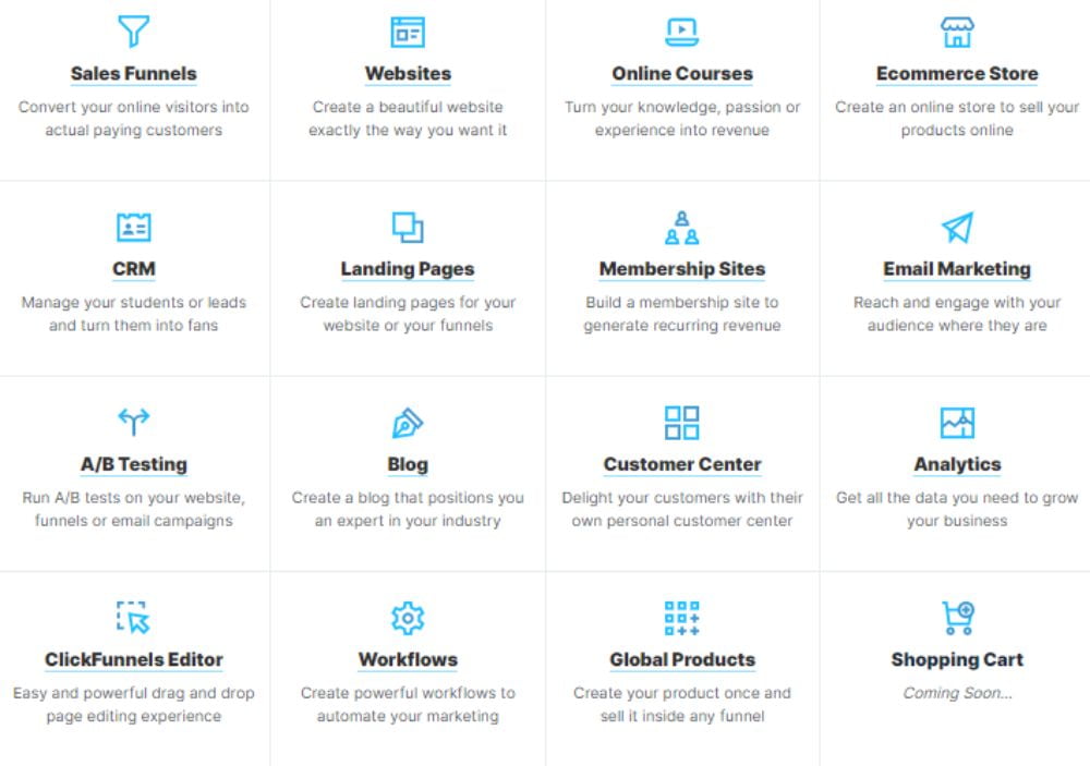 Karta vs ClickFunnels