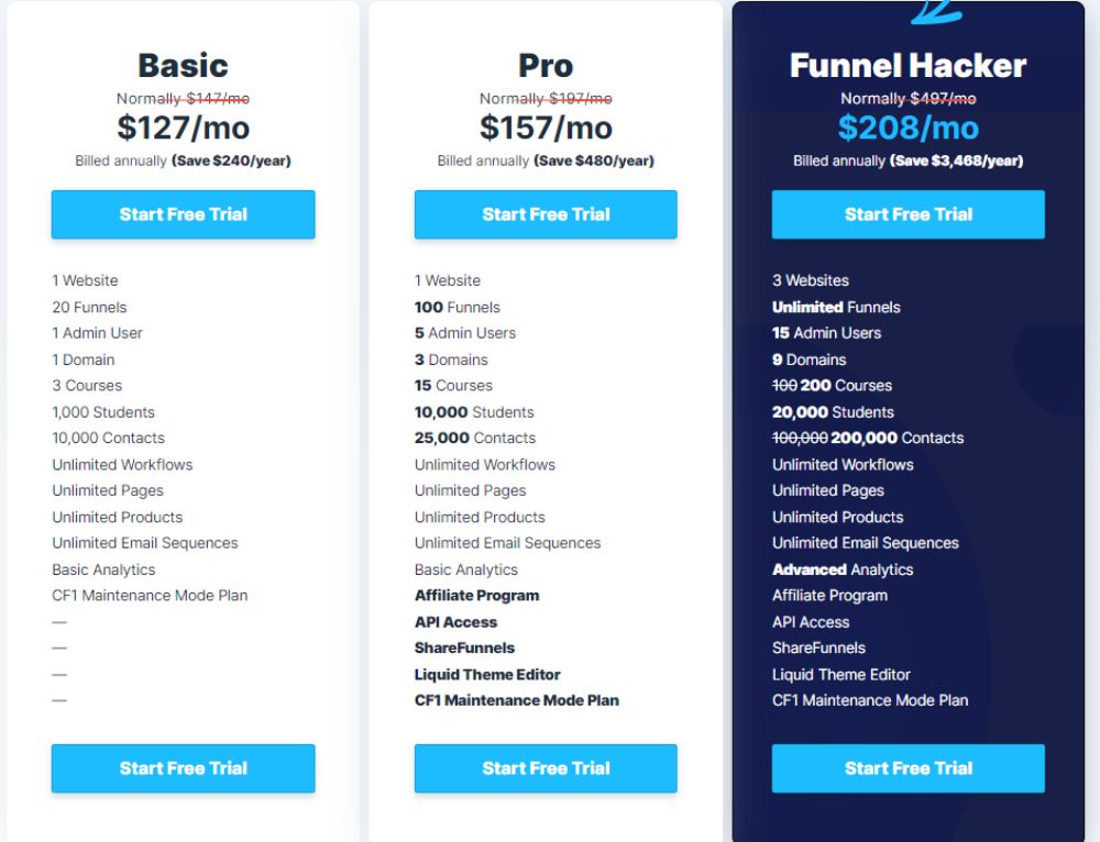 Karta vs Clickfunnels