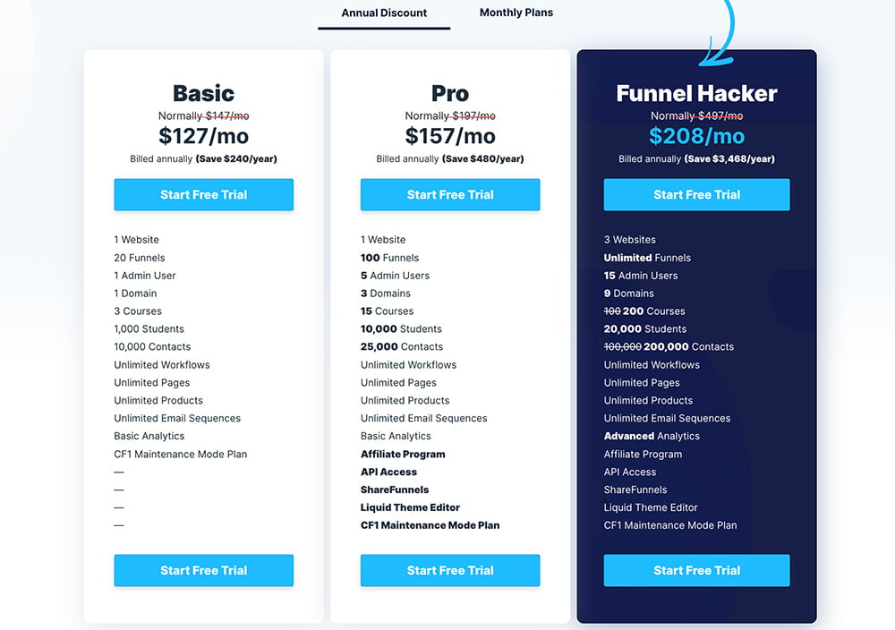 Clickfunnels.com Pricing