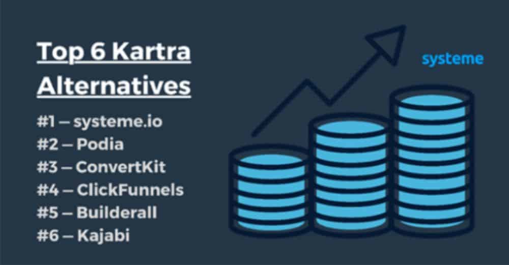 Karta Alternatives