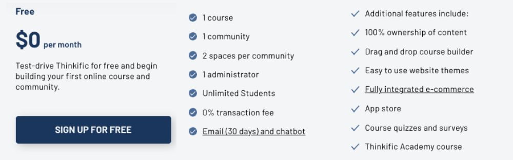 Thinkific Pricing