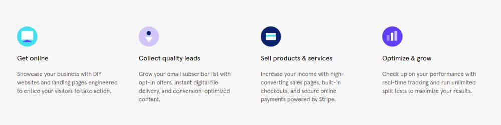 LeadPages Features