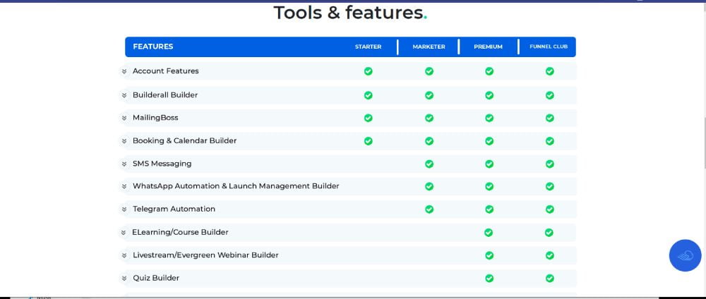 Builderall Features and Tools