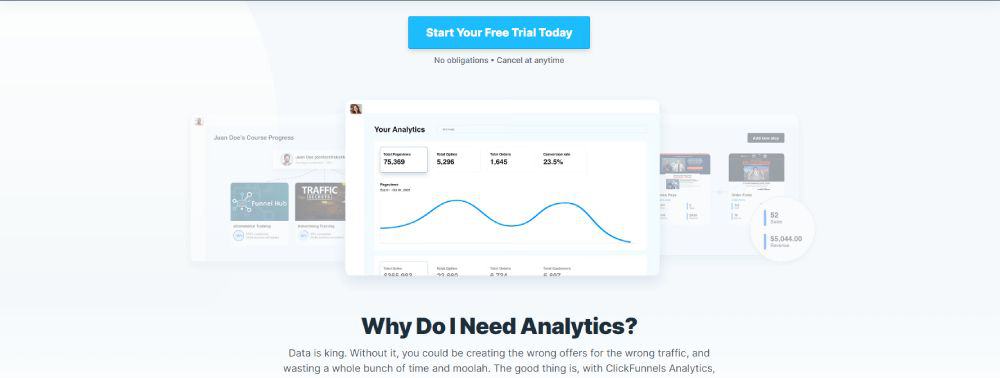 Clickfunnels Analytics