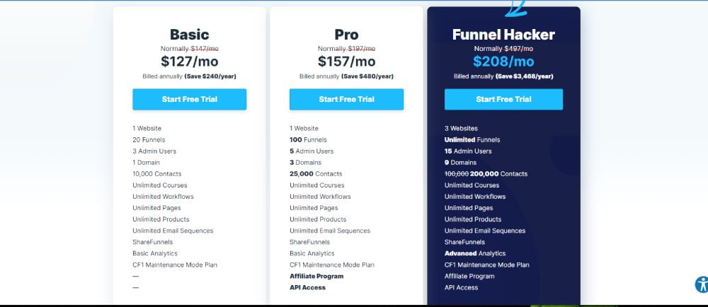 Clickfunnels New pricing
