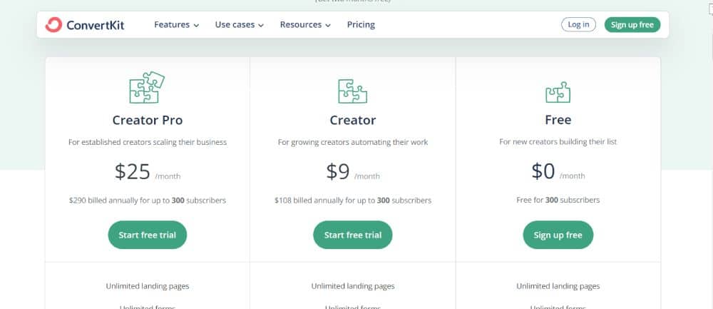 ConvertKit Pricing Yearly