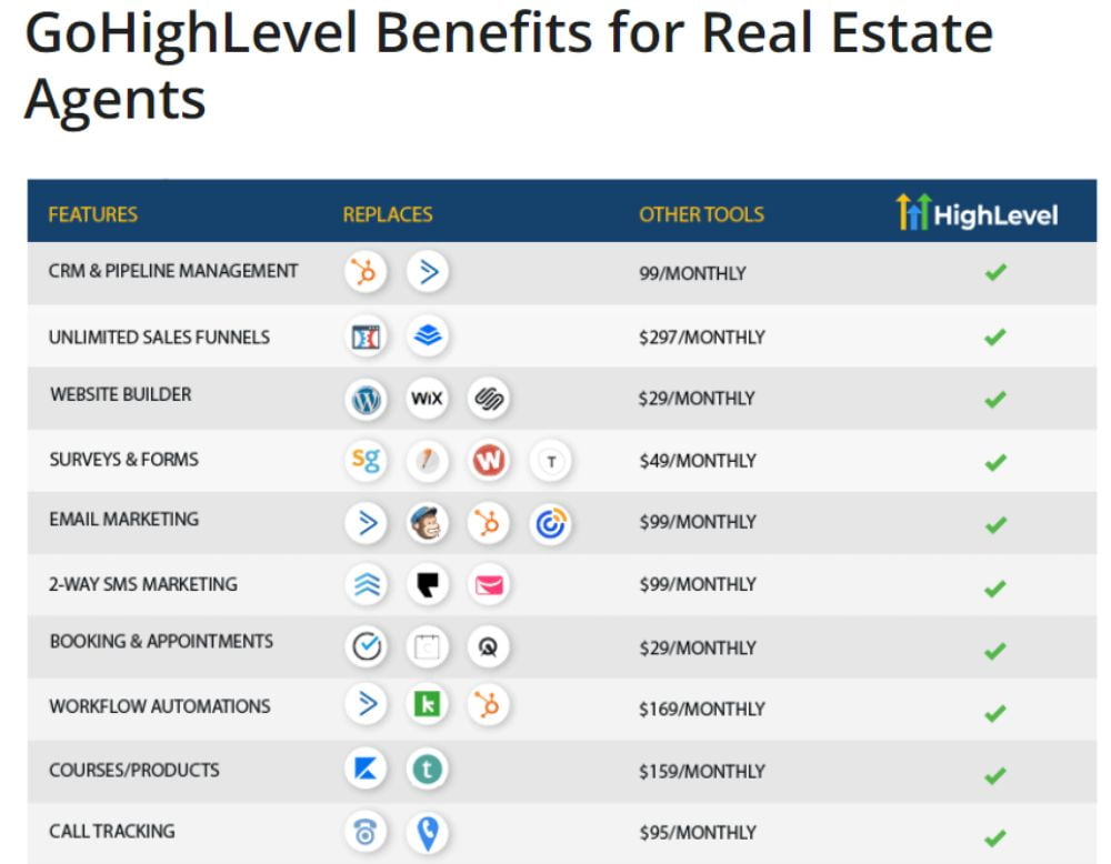 GoHighLevel Features for REA