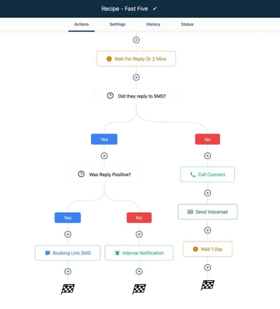 GoHighLevel Workflows