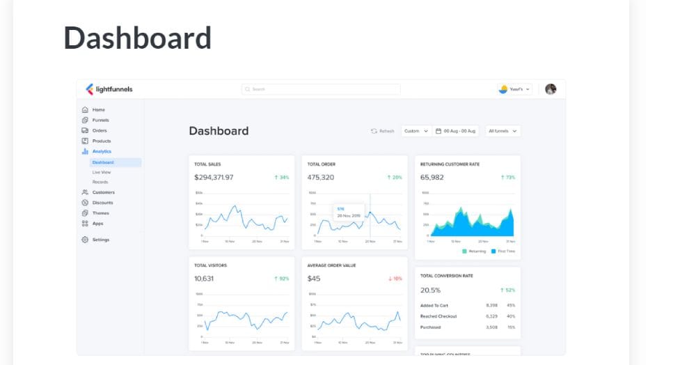 LightFunnels - Analytics