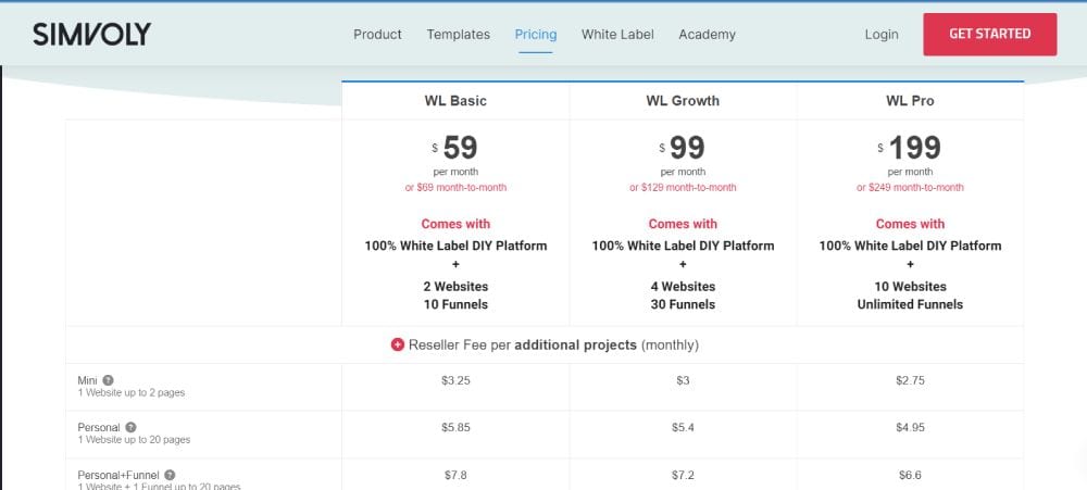 Simvoly - Pricing - White Label