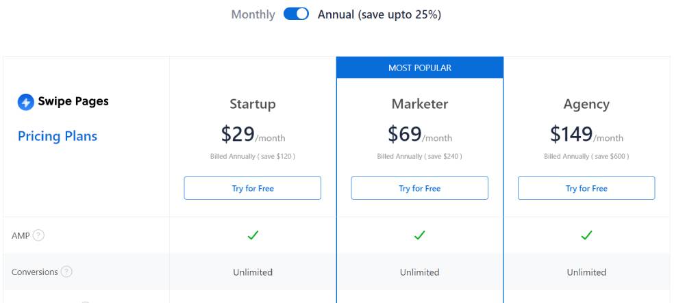 Swipe Pages Pricing