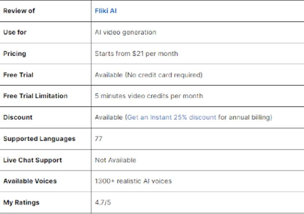 Fliki Review (1)