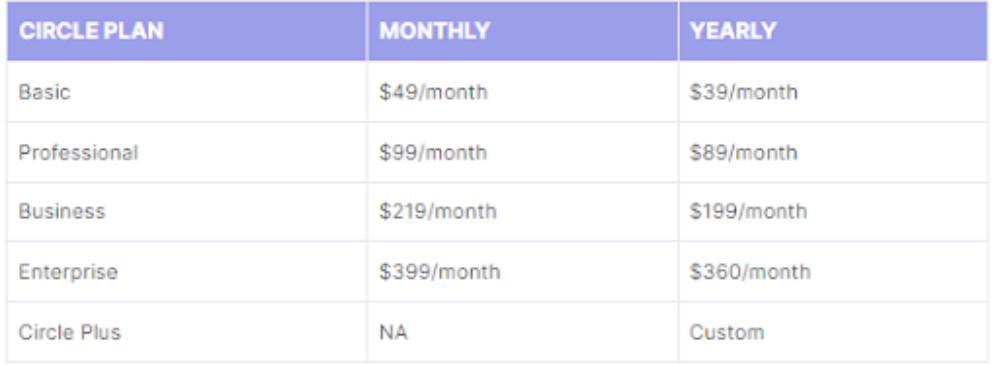 Circle.so Pricing