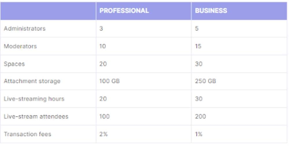 Circle.so Pricing (2)