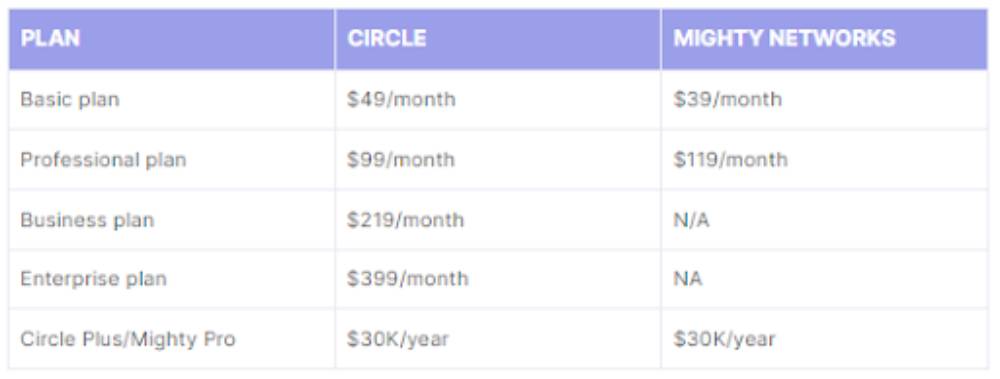 Circle.so Pricing (4)