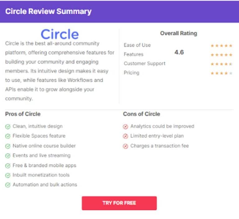 Circle.so Review: The Best Community Platform in 2025?
