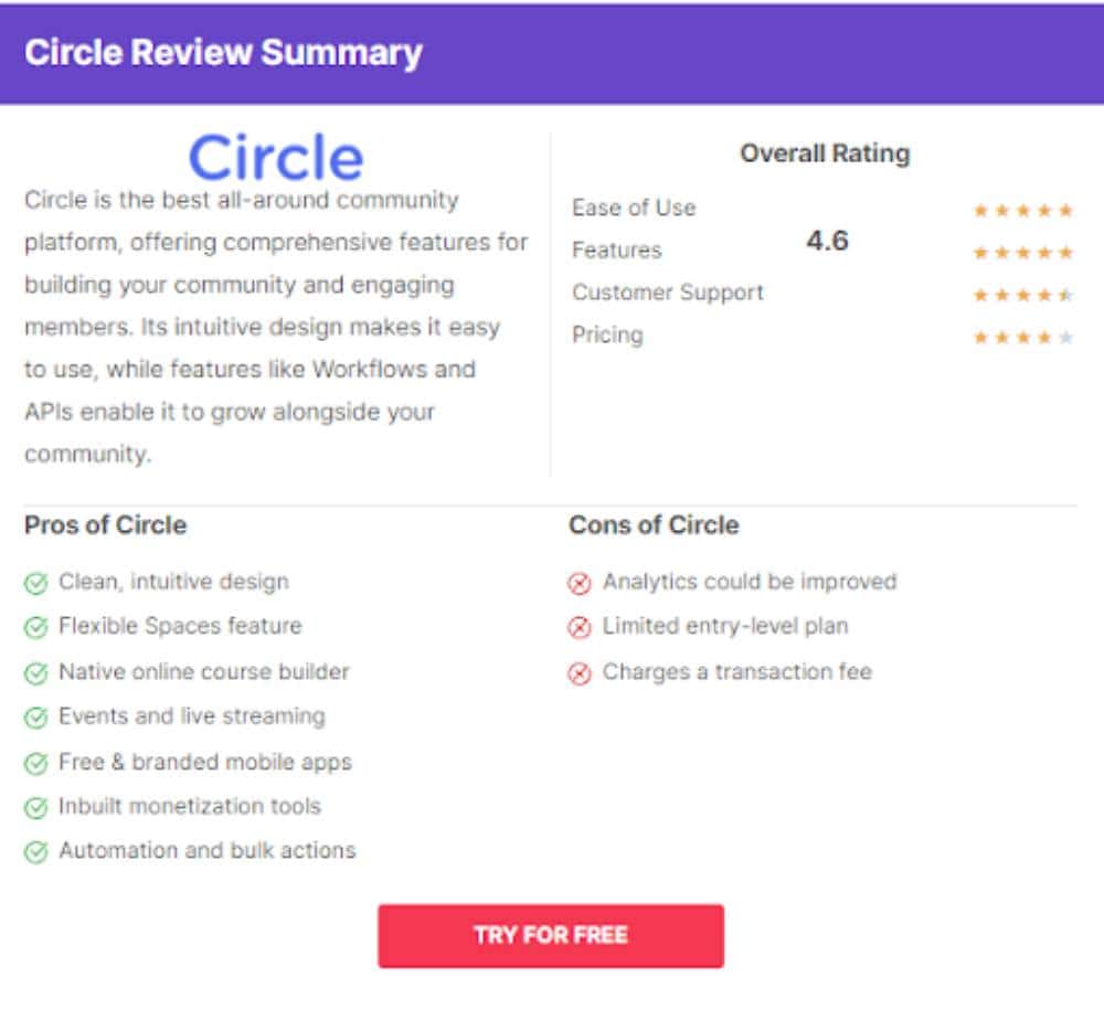 Circle.so Review