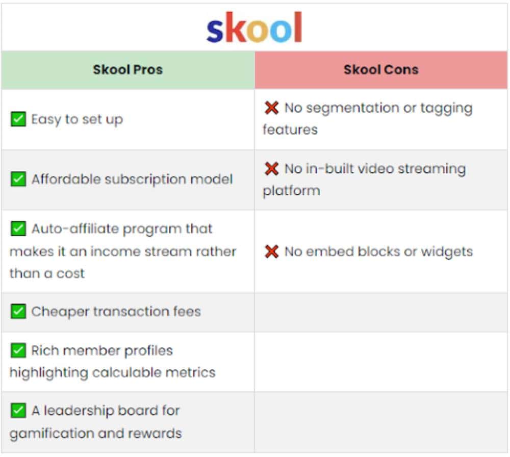 Skool vs Circle (20)