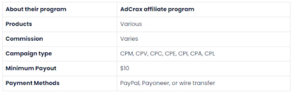 Affiliate Programs that Pay Daily (17)