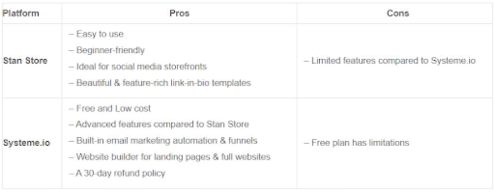 Stan Store Vs Systeme io (3)