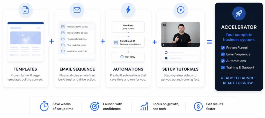 Funnel Scene Accelerators